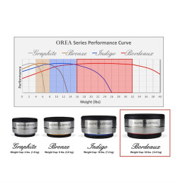 IsoAcoustics OREA Bordeaux Isolator (Each)