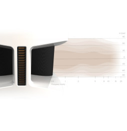 Burmester BX100 Floorstanding Speakers