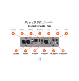 ifi Pro iDSD Signature DAC & Streamer & Headphone & Pre Amplifier